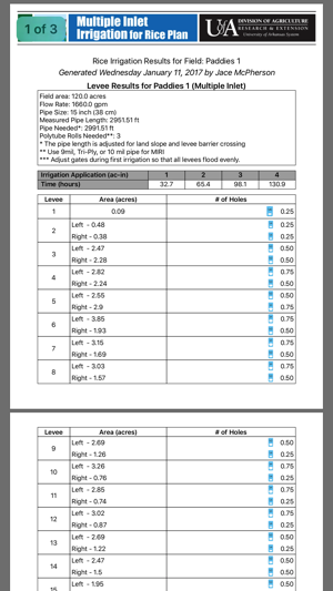 Rice Irrigation(圖5)-速報App