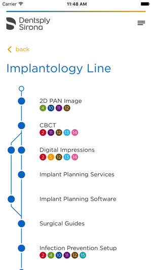 Dentsply Sirona Solution Map(圖3)-速報App