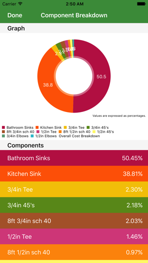 ProBudget(圖4)-速報App