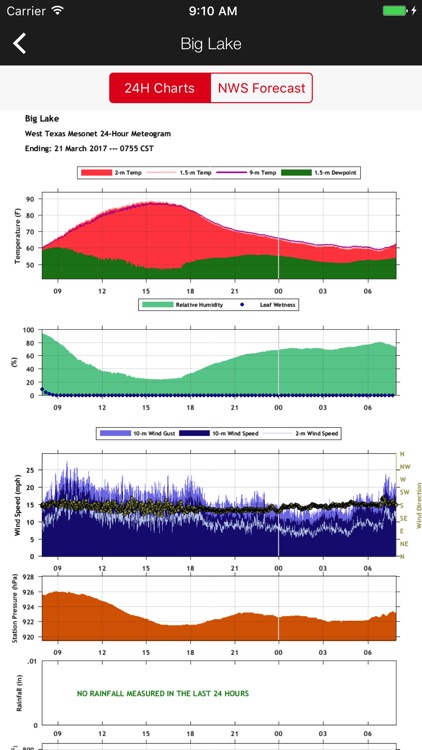 West Texas Mesonet