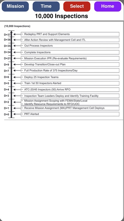 ESF#3 Field Guide