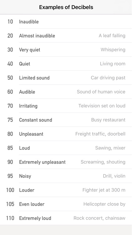 Decibel Meter - Real-time Noise Meter screenshot-3