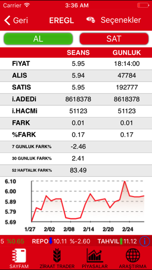 Ziraat Trader Mobile(圖2)-速報App