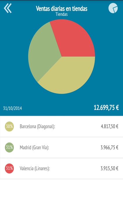 OfiCM - Cuadro de mandos screenshot-4