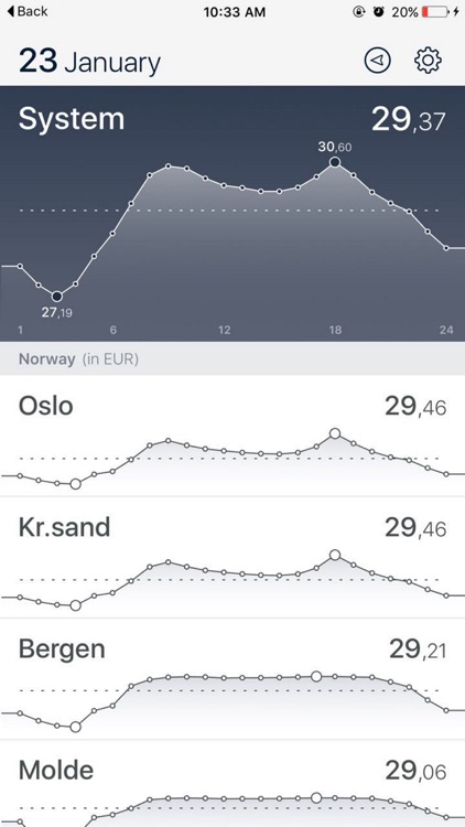 Nord Pool screenshot-3