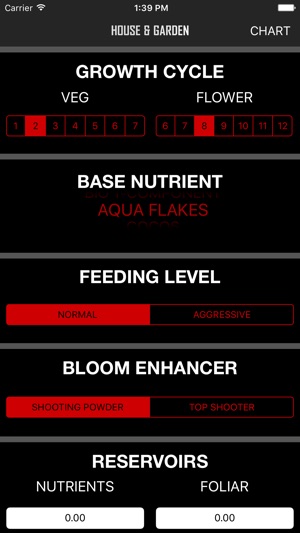 Aqua Flakes Feed Chart