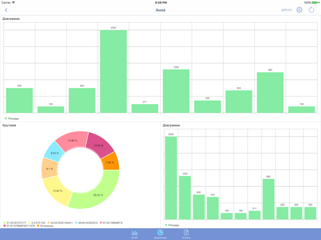 Alpha BI(圖3)-速報App