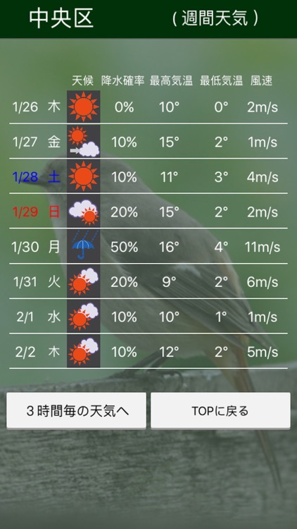 バードウェザー〜綺麗な野鳥と天気予報〜 screenshot-3