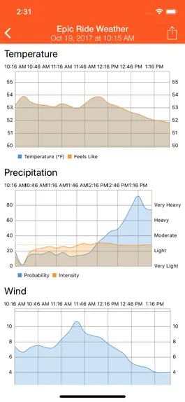 Game screenshot Epic Ride Weather hack