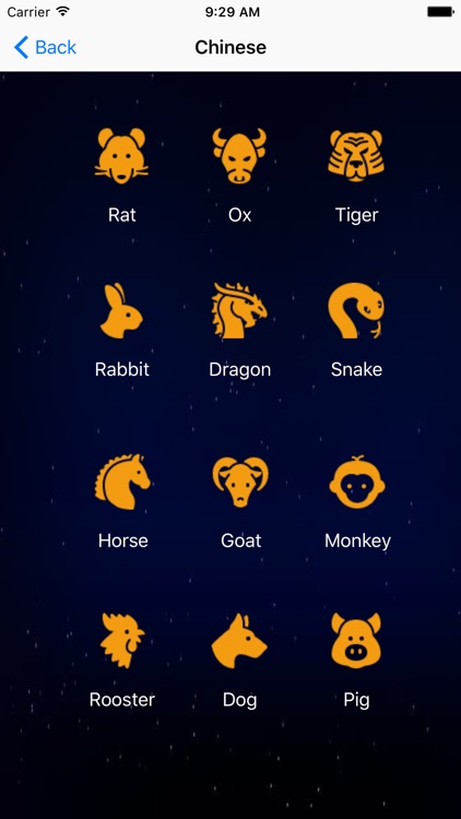 World Of Astrology