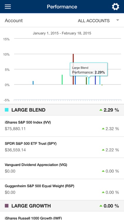 Cox Capital