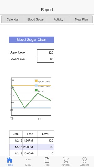 Diabetic Plus(圖1)-速報App