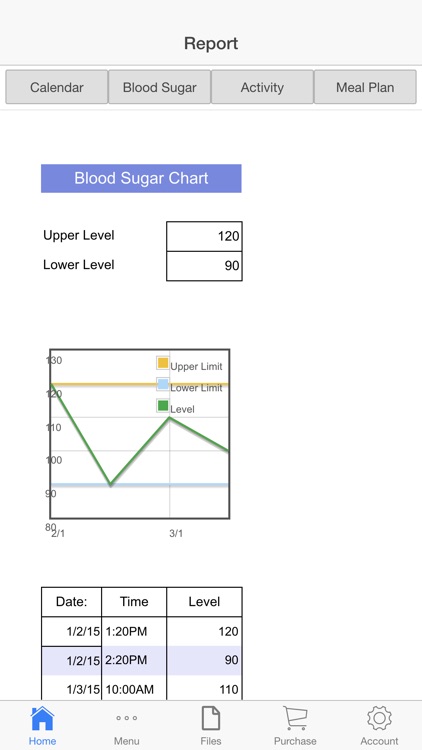 Diabetic Plus