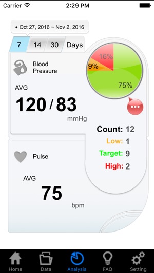 GRx BP(圖3)-速報App