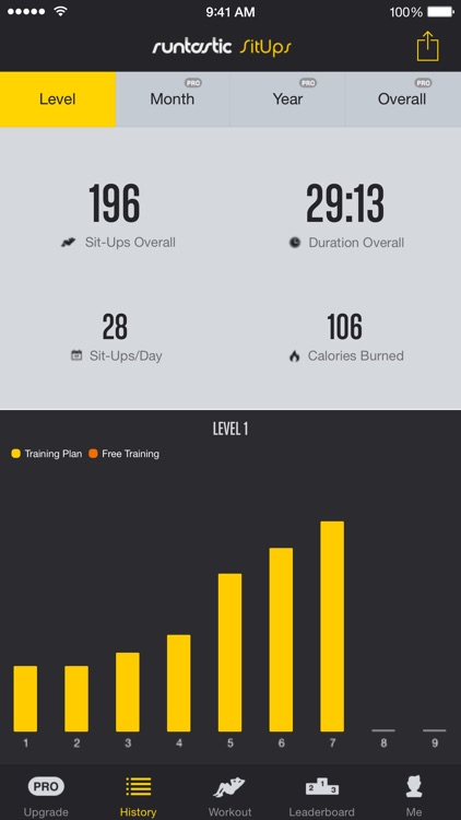 Runtastic Sit Ups: Abs Trainer & Counter