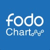 Fodo Charts