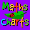 Maths Charts by Jenny Eather