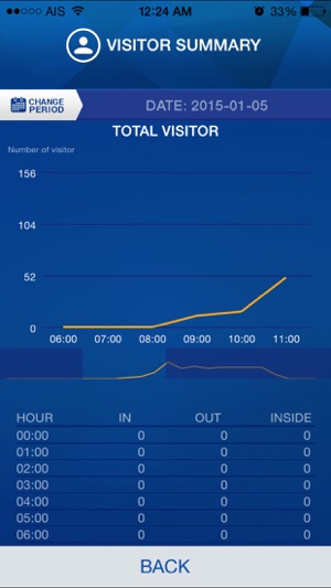 People Counting(圖2)-速報App