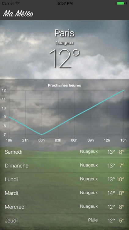 Météo Gratuite screenshot-3