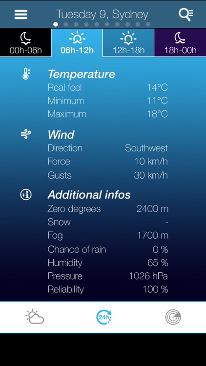Weather for Australia