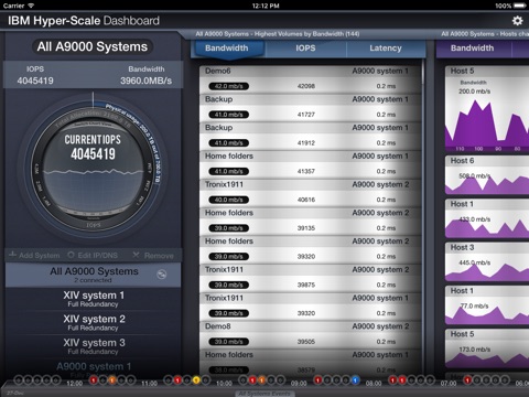 IBM Hyper-Scale Dashboard Universal App screenshot 2