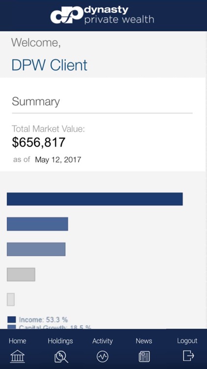 Dynasty Private Wealth Client Experience