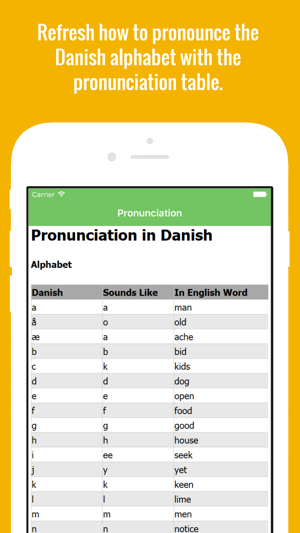 Danish Flashcards with Pictures(圖2)-速報App