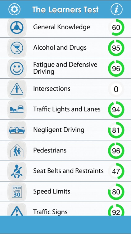 The Learners Test : Driver Knowledge Test