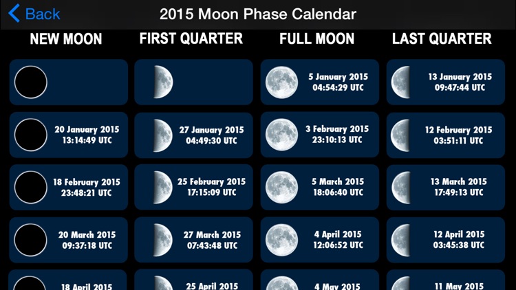 Фаза луны сегодня пермь. Фазы Луны phases of the Moon. Фазы Луны на английском. Луна 2015. Полнолуние 2015 январь.