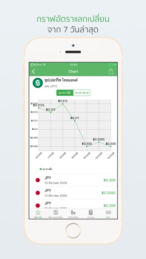 ExchangeTHB - อัตราแลกเปลี่ยนเงินบาท(圖2)-速報App