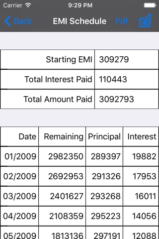 Loan Calculator - Money Saver screenshot 2