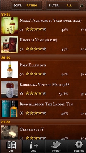 Whisky Log(圖2)-速報App