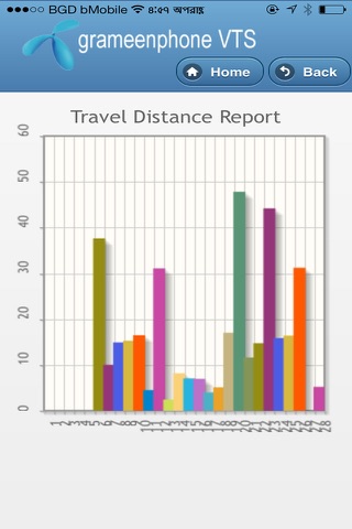 Grameenphone Vehicle Tracking screenshot 2