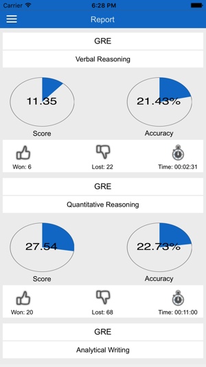 GRE Exam Prep - Mock Test(圖3)-速報App