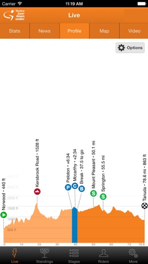 Santos Tour Down Under Tracker(圖4)-速報App