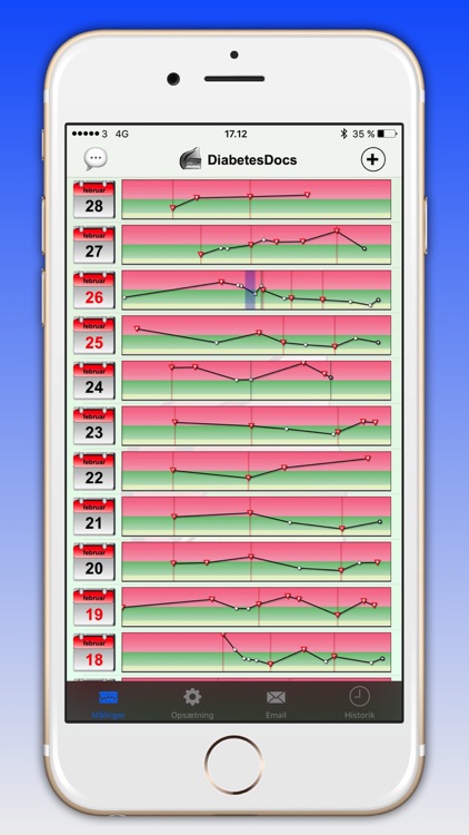 DiabetesDocs