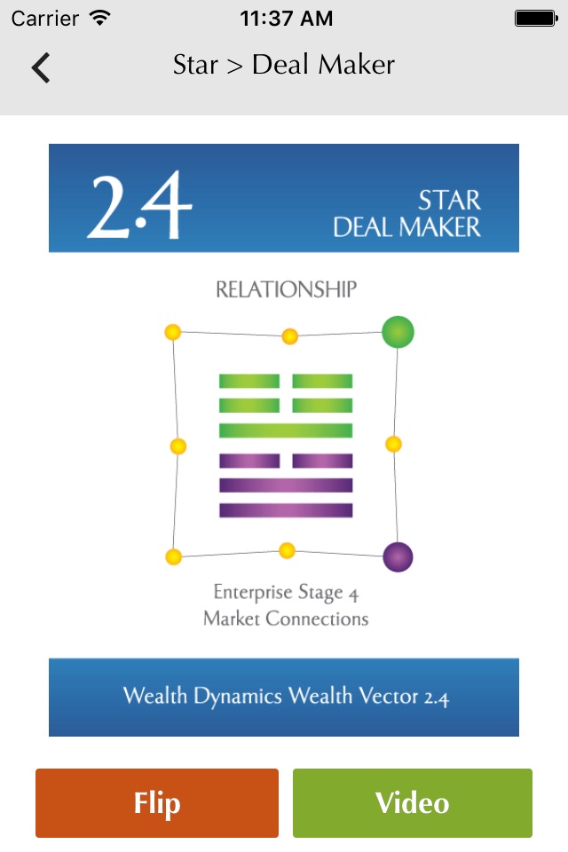 Wealth Dynamics screenshot 2