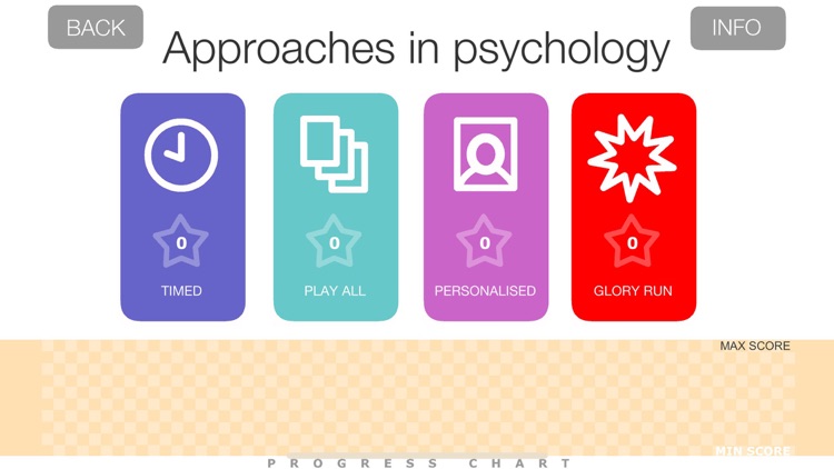 Psychology in context AQA screenshot-3