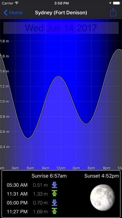 Oz Radar Weather