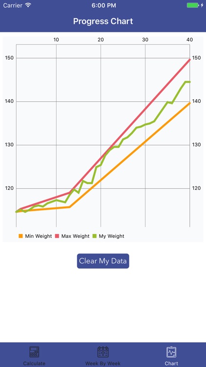 Ideal Pregnancy Weight - Calculator & Tracker