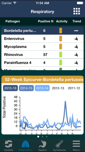 Physician GermWatch(圖4)-速報App