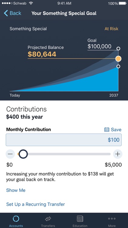 Schwab Intelligent Portfolios