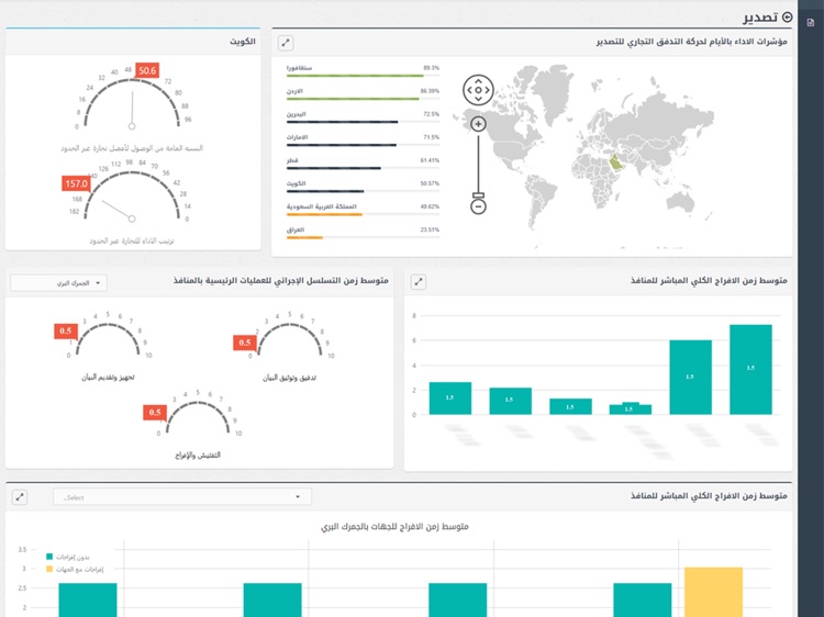 مؤشرات اداء التجارة عبر الحدود screenshot-3