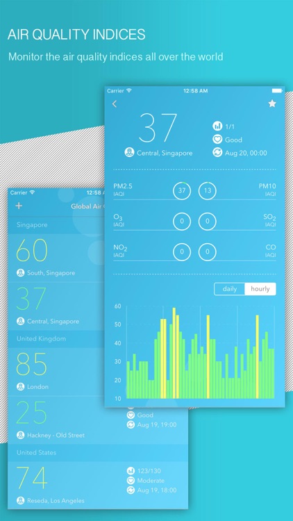 Global Air Quality - Real Time Air Quality Indices