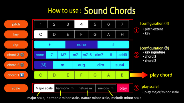 Sound Chords(圖2)-速報App