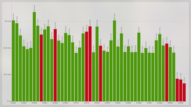 CI Dashboard(圖4)-速報App