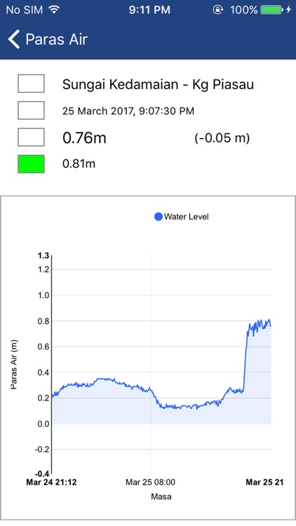 Dashboard Komuniti Kota Belud screenshot-3