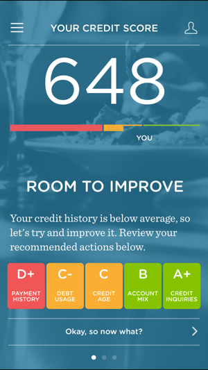 Credit.com: Free Credit Score