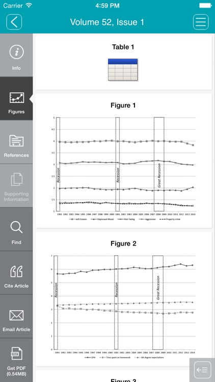 International Journal of Psychology screenshot-3