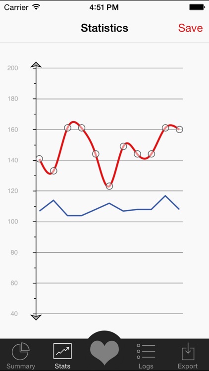 Blood Pressure & Pulse Diary screenshot-4